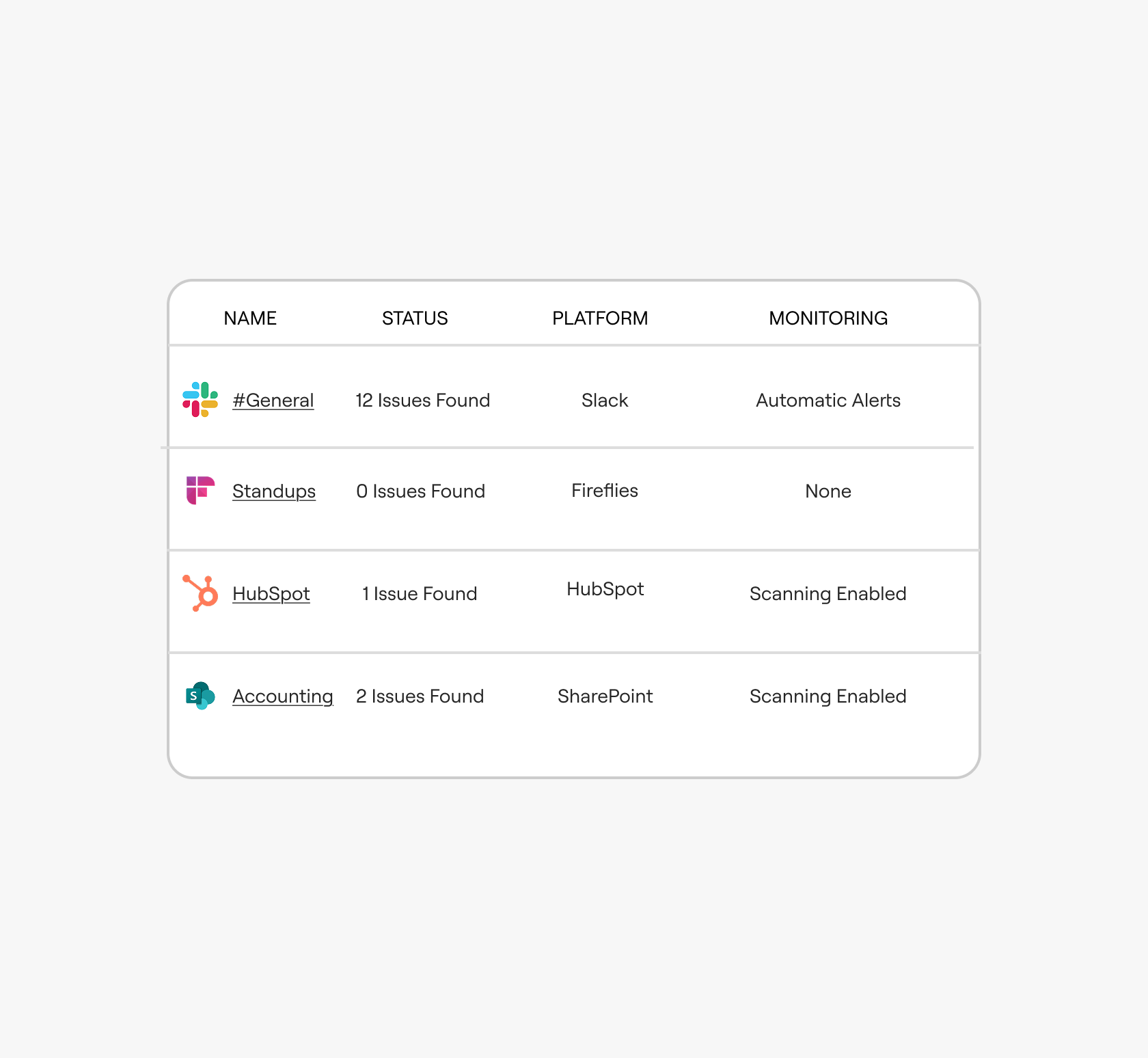 Oveka multi-platform overview